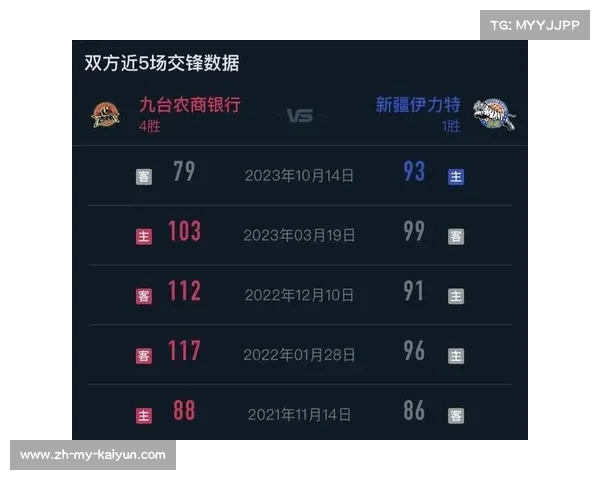 新疆广汇飞虎:深入剖析CBA西部劲旅的强大实力与未来潜力 新疆广汇飞虎:深入剖析CBA西部劲旅的强大实力与未来潜力